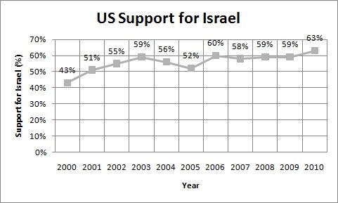 Israel Support.jpg