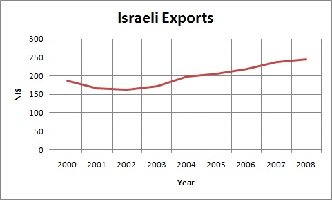 Israeli Exports.jpg