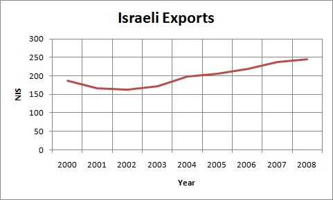 Israeli Exports.jpg